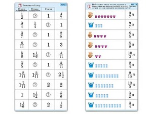 Комплект карточек (10) "Обучающий калейдоскоп. Дроби" - fgospostavki.ru - Асбест