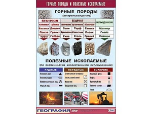 Таблица демонстрационная "Горные породы и полезные ископаемые" (винил 70*100) - fgospostavki.ru - Асбест