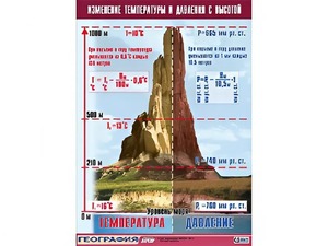 Таблица демонстрационная "Изменение температуры и давления с высотой" (винил 100*140) - fgospostavki.ru - Асбест