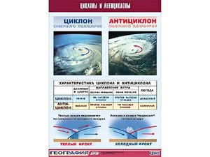 Таблица демонстрационная "Циклоны и антициклоны" (винил 70х100) - fgospostavki.ru - Асбест
