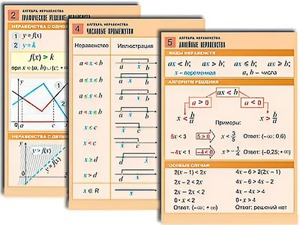 Комплект таблиц по алгебре "Алгебра. Неравенства" (8 таблиц, формат А1, ламинированные) - fgospostavki.ru - Асбест
