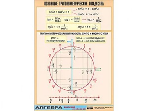 Таблица демонстрационная "Основные тригонометрические тождества" (винил 100*140) - fgospostavki.ru - Асбест