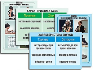 Модель-аппликация "Ступени к грамоте. Звуки и буквы русского языка" (ламинированная) - fgospostavki.ru - Асбест