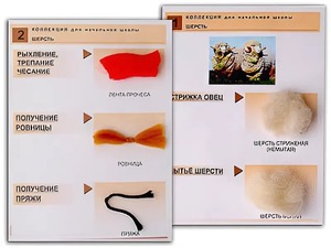 Коллекция "Шерсть" (начальная школа) - fgospostavki.ru - Асбест