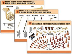Комплект таблиц "Мир музыки. Инструменты симфонического оркестра" (8 таблиц, формат А2, ламинированные) - fgospostavki.ru - Асбест