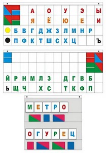 Демонстрационное пособие "Касса "Лента букв" - fgospostavki.ru - Асбест