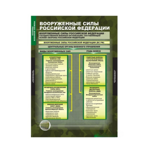 Комплект таблиц. ОБЖ. Основы военной службы. - fgospostavki.ru - Асбест
