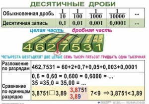 Комплект таблиц. Математика 5 класс - fgospostavki.ru - Асбест