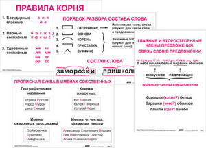 Опорные таблицы по русскому языку. 2 класс - fgospostavki.ru - Асбест