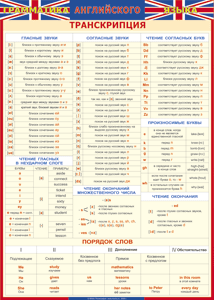 Таблица "Грамматика английского языка. Транскрипция" (100х140 сантиметров, винил) - fgospostavki.ru - Асбест