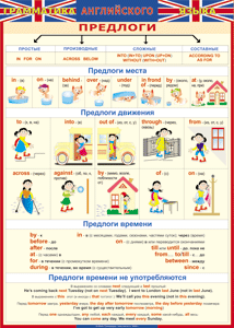 Таблица "Грамматика английского языка. Предлоги" (100х140 сантиметров, винил) - fgospostavki.ru - Асбест