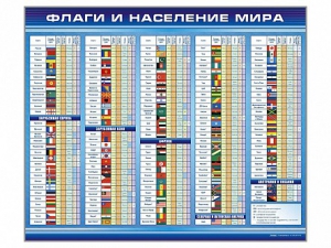 Стенд "Флаги и население мира" - fgospostavki.ru - Асбест