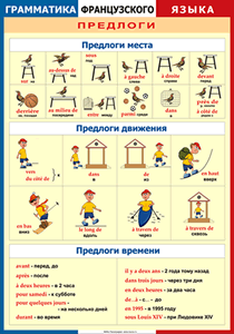 Таблица "Грамматика французского языка. Предлоги" (100х140 сантиметров, винил) - fgospostavki.ru - Асбест