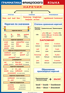 Таблица "Грамматика французского языка. Наречия" (100х140 сантиметров, винил) - fgospostavki.ru - Асбест