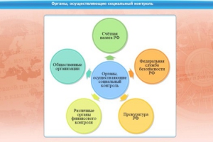 Интерактивные курсы. Обществознание 11 класс. Базовый - fgospostavki.ru - Асбест