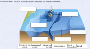 Интерактивные курсы. География 7 класс . Базовый. - fgospostavki.ru - Асбест