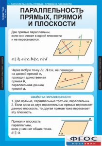 Комплект таблиц. Геометрия 10 класс. - fgospostavki.ru - Асбест