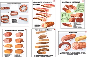 Плакаты ПРОФТЕХ "Ассортимент колбасной и мясной продукции" (11 пл, винил, 70х100) - fgospostavki.ru - Асбест