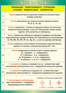 Таблица "Принцип электронного строения атомов химических элементов" (100х140 сантиметров, винил) - fgospostavki.ru - Асбест