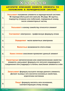 Таблица "Алгоритм описания свойств элемента по положению в периодической системе" (100х140 сантиметров, винил) - fgospostavki.ru - Асбест