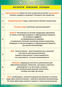 Таблица "Алгоритм описания реакции" (100х140 сантиметров, винил) - fgospostavki.ru - Асбест