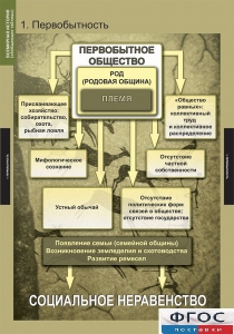 Комплект таблиц. Всемирная история (обобщающие таблицы). - fgospostavki.ru - Асбест