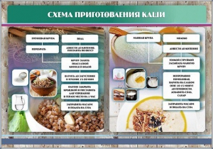 Стенд "Схема приготовления каши" - fgospostavki.ru - Асбест
