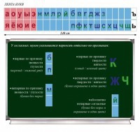 Таблица "Лента букв" - fgospostavki.ru - Асбест