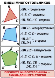 Комплект таблиц по математике для начальной школы. Математика 4 класс - fgospostavki.ru - Асбест