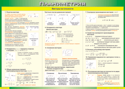 Таблица "Векторы на плоскости (Планиметрия)" (100х140 сантиметров, винил) - fgospostavki.ru - Асбест