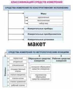 Электронные плакаты «Технические измерения. Метрология, стандартизация и сертификация» - fgospostavki.ru - Асбест