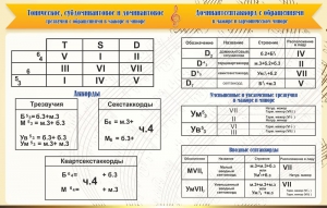 Стенд "Аккорды" - fgospostavki.ru - Асбест
