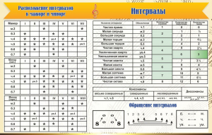 Стенд "Интервалы" - fgospostavki.ru - Асбест