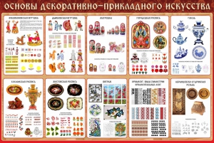 Стенд "Основы декоративно-прикладного искусства" - fgospostavki.ru - Асбест