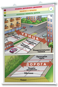 Плакаты по правилам дорожного движения. Для оформления кабинета. - fgospostavki.ru - Асбест