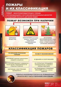 Комплект таблиц. ОБЖ. Пожарная безопасность. - fgospostavki.ru - Асбест