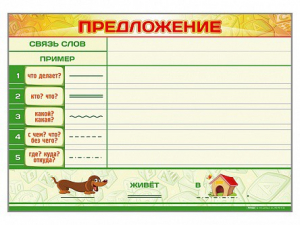 Магнитно-маркерный плакат по обучению грамоте "Предложение" с набором магнитных карточек + методические рекомендации - fgospostavki.ru - Асбест
