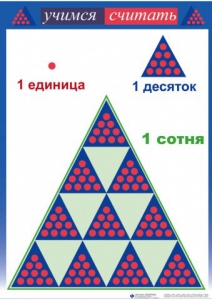 Приемы устных вычислений "Учимся считать" - fgospostavki.ru - Асбест