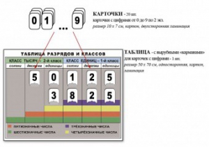 Интерактивная таблица по математике для начальных классов "Разряды и классы чисел" - fgospostavki.ru - Асбест