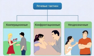 Интерактивные курсы. Русский язык 10 класс . Базовый. - fgospostavki.ru - Асбест