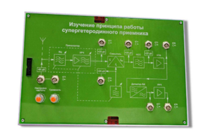 Сменная панель «Изучение принципа работы супергетеродинного приемника» - fgospostavki.ru - Асбест