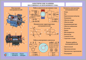 Комплект светодинамических планшетов по теме «Электротехника и основы электроники» - fgospostavki.ru - Асбест