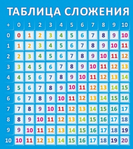 Стенд "Таблица сложения" - fgospostavki.ru - Асбест