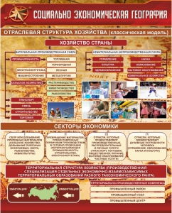 Стенд "Социально-экономическая география. Отраслевая структура хозяйства" - fgospostavki.ru - Асбест