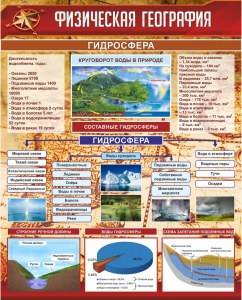 Стенд "Физическая география. Гидросфера" Вариант 1 - fgospostavki.ru - Асбест