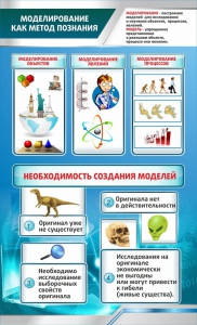 Стенд "Моделирование как метод познания" - fgospostavki.ru - Асбест