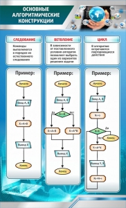 Стенд "Основные алгоритмические функции" - fgospostavki.ru - Асбест