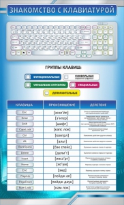 Стенд "Знакомство с клавиатурой" - fgospostavki.ru - Асбест