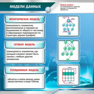 Стенд "Модели данных" - fgospostavki.ru - Асбест