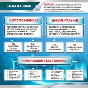 Стенд "Базы данных" - fgospostavki.ru - Асбест